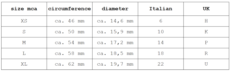 ring sizes